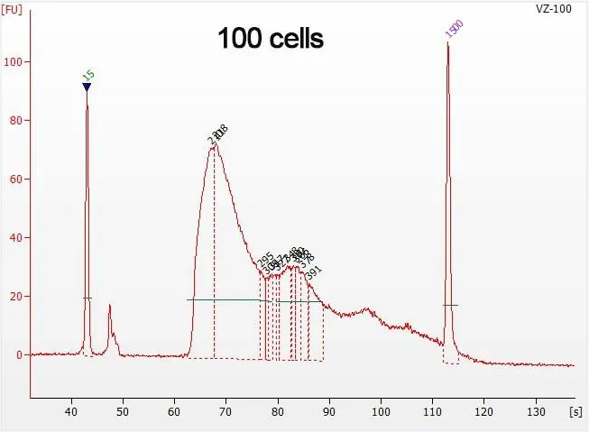 南京诺唯赞生物科技股份有限公司