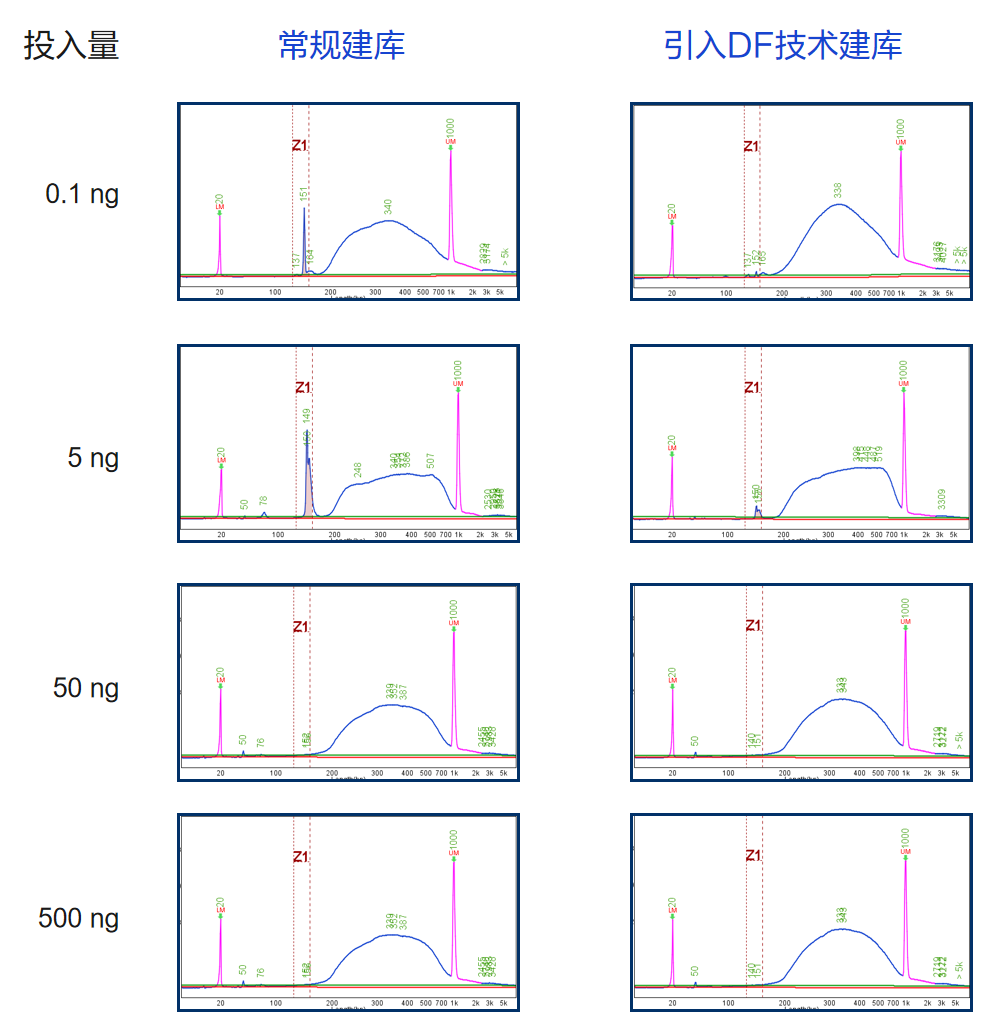 南京诺唯赞生物科技股份有限公司