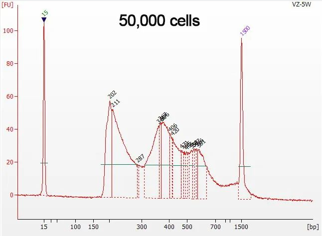 南京诺唯赞生物科技股份有限公司