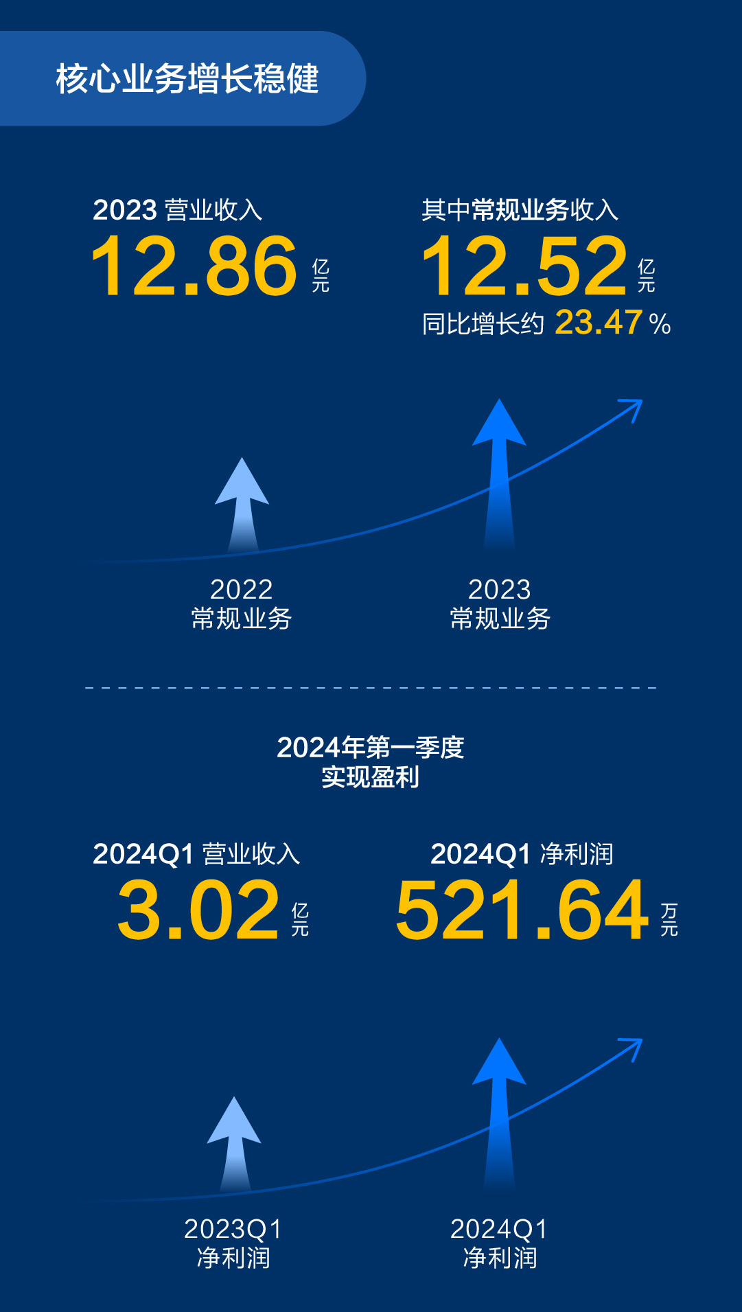 南京诺唯赞生物科技股份有限公司