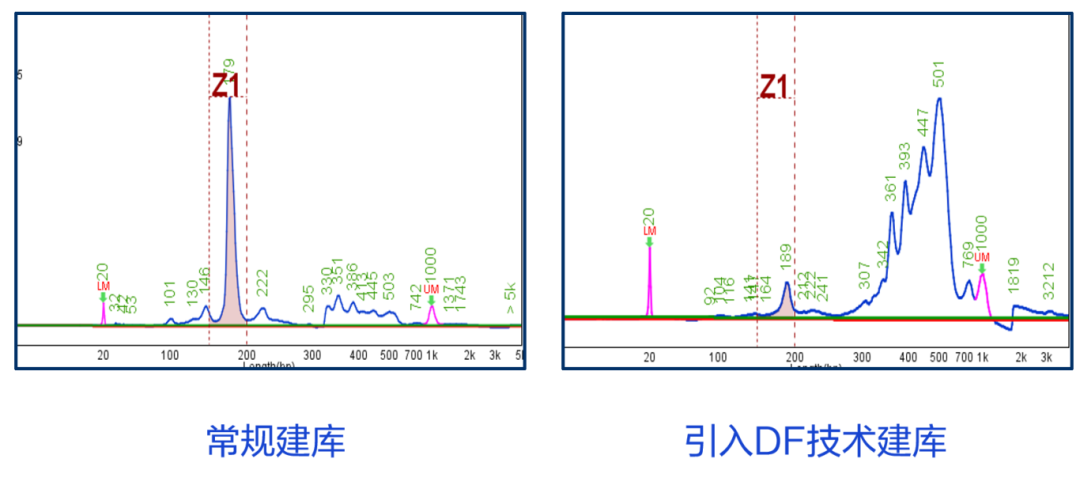 南京诺唯赞生物科技股份有限公司