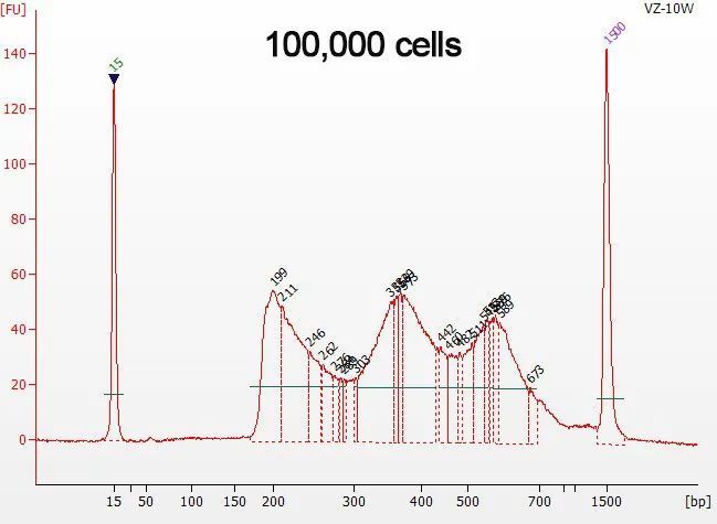 南京诺唯赞生物科技股份有限公司