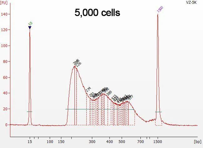 南京诺唯赞生物科技股份有限公司