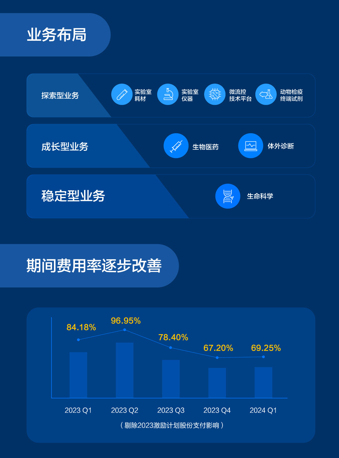 南京诺唯赞生物科技股份有限公司