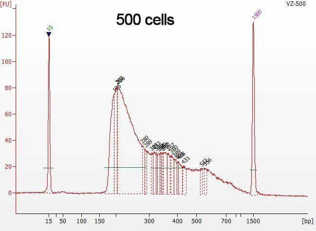 南京诺唯赞生物科技股份有限公司