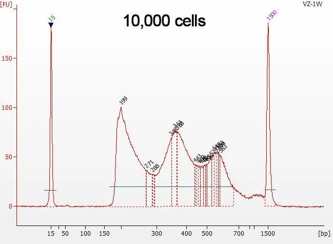 南京诺唯赞生物科技股份有限公司